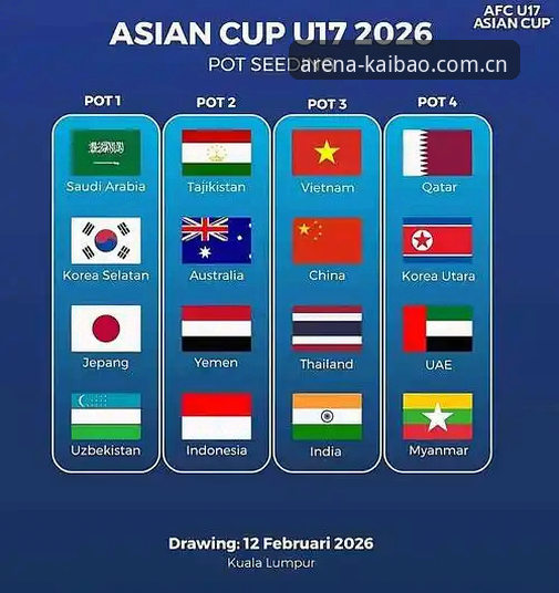 3个关键看点：U17世界杯抽签揭晓，中国足球少年迎挑战